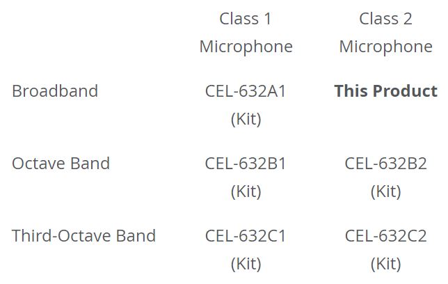 CEL-632A2 SOUND LEVEL METER (KIT)