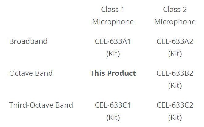 CEL-633B1 SOUND LEVEL METER