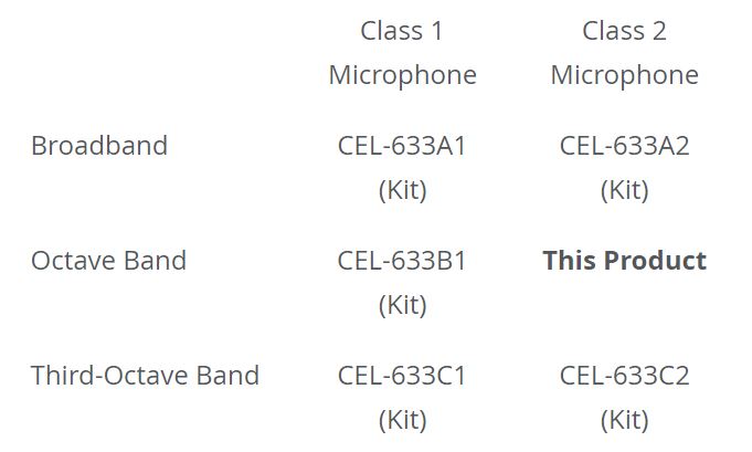 CEL-633B2 SOUND LEVEL METER