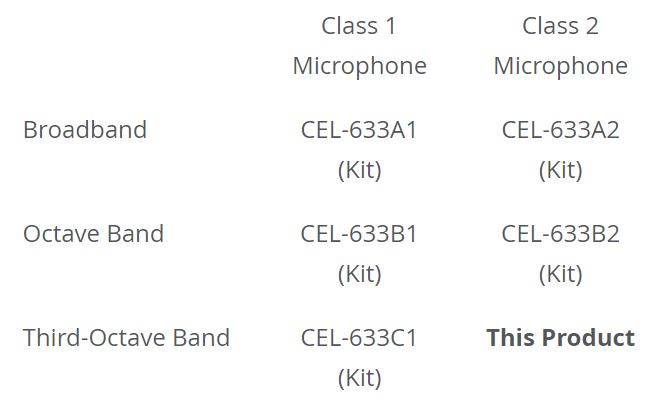 CEL-633C2 SOUND LEVEL METER