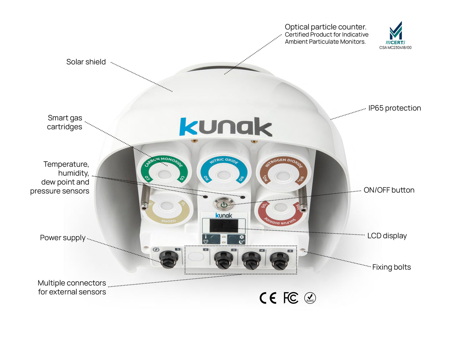 Kunak AIR Pro: Hochpräzise Luftqualitätsüberwachung für mehrere Schadstoffe