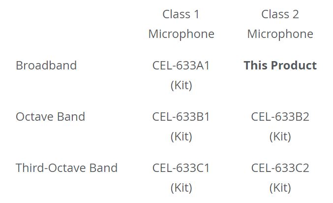 CEL-633A2 SOUND LEVEL METER