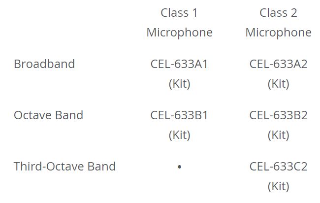 CEL-633C1 SOUND LEVEL METER