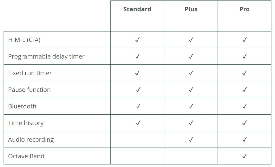 DBADGE2 PRO (10-WAY KIT)