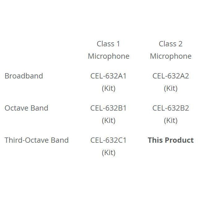 CEL-632C2 SOUND LEVEL METER (KIT)